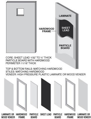 Lead Lined Door — photo 1